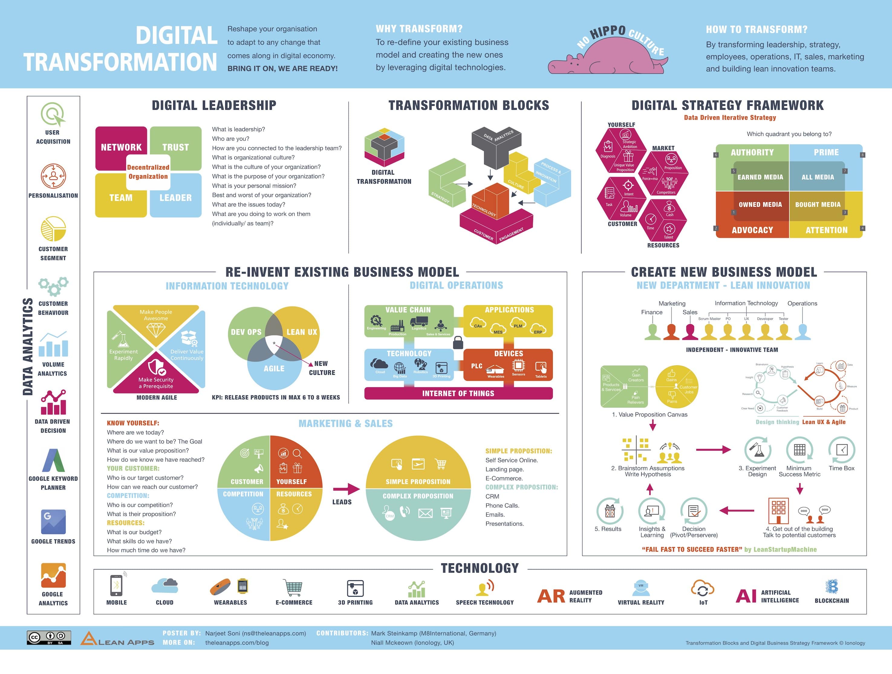 Innovation for Digital Transformation and Policy Analytics - The