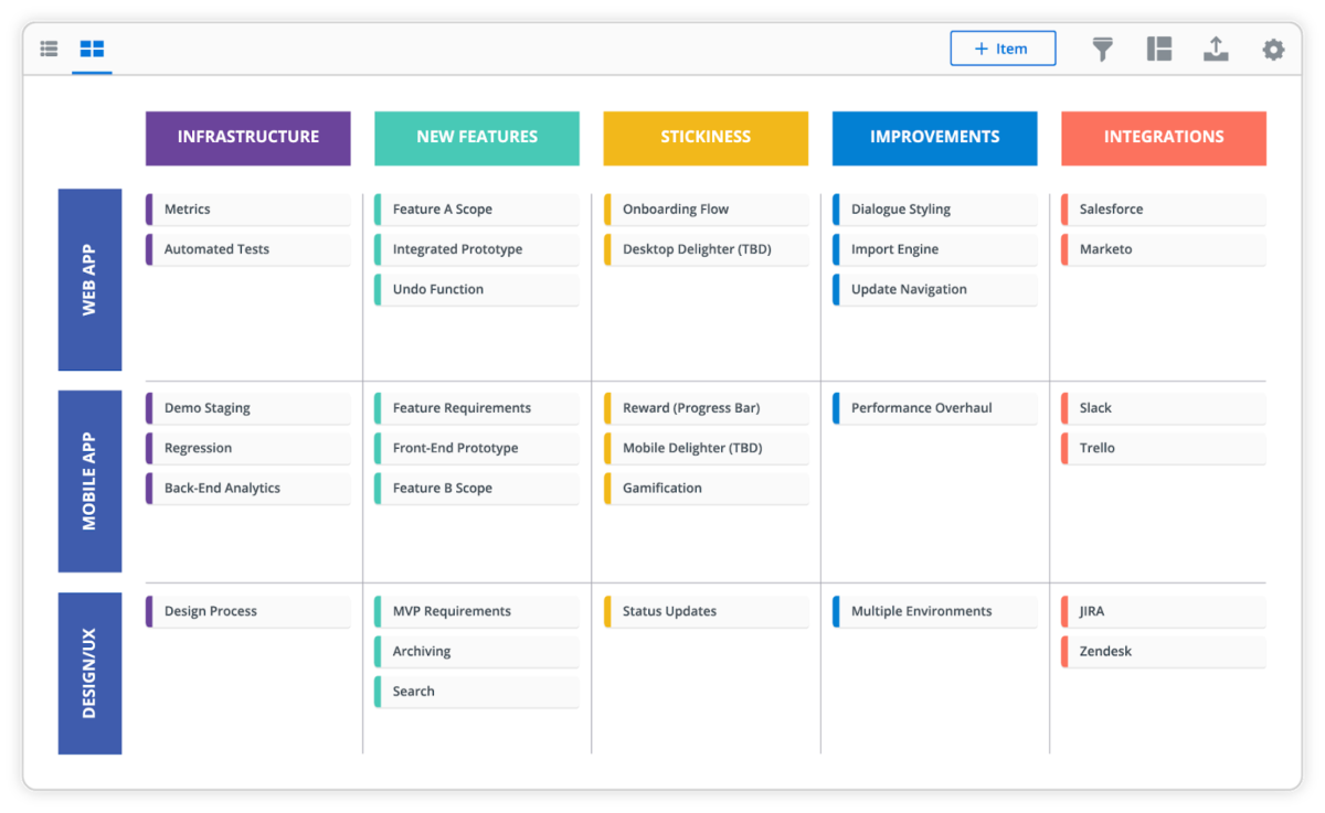 4 Key Ingredients Of a Product Roadmap | Lean Apps GmbH