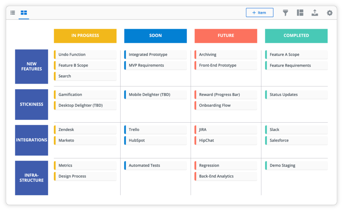 4 Key Ingredients Of a Product Roadmap | Lean Apps GmbH