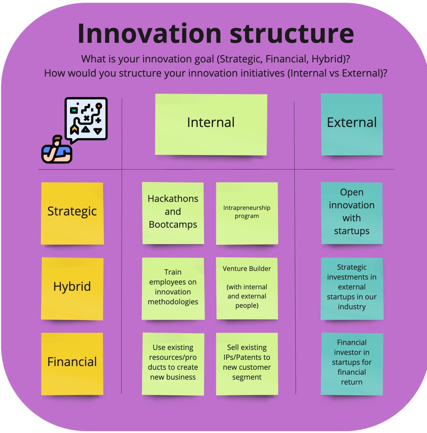 innovation center business plan