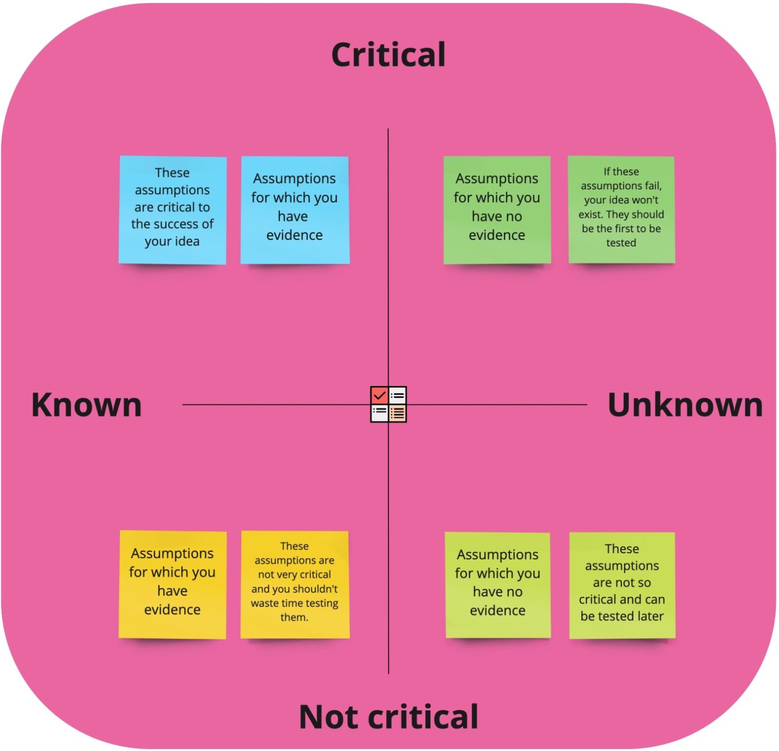 How to design experiments to test your assumption? | Lean Apps GmbH